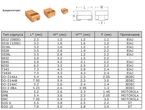 Радиоэлементы из старой аппаратуры: конденсаторы