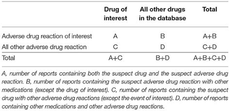 Frontiers Cardiotoxicity In Biological Agent Targeted Therapy For