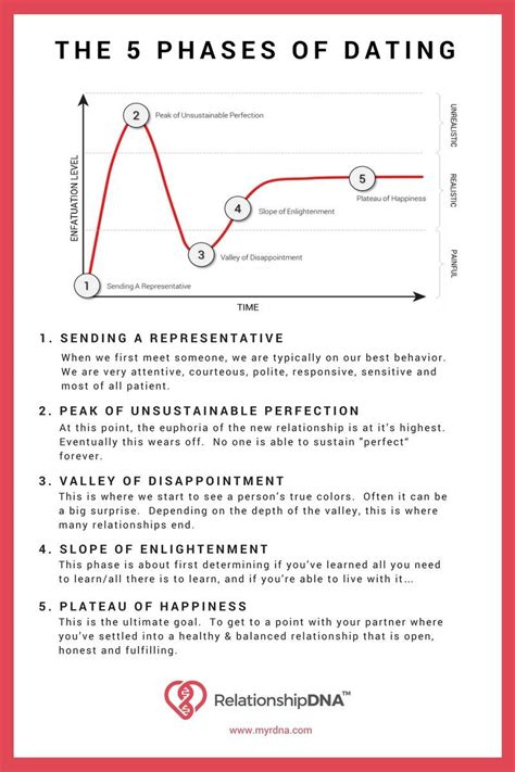 Romance Relationships Relationship Stages Healthy Relationships