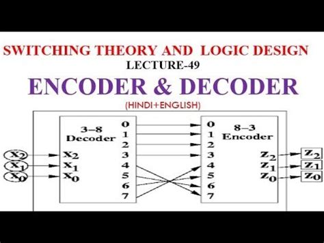 ENCODER DECODER INTRODUCTION LECT 49 YouTube