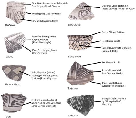 Deep Learning Sorts Pottery Fragments as Well as Expert Archeologists | NVIDIA Blog