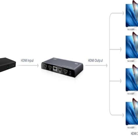 Saxxon Lkv V Saxxon Lkv V Divisor De Video Hdmi Entrada Y