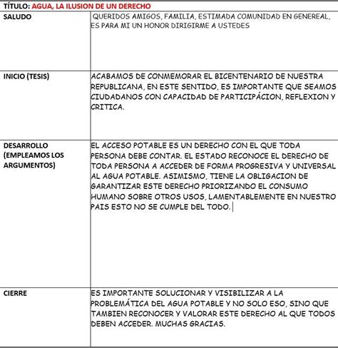 elaboramos nuestro discurso título saludo inició desarrollo cierre