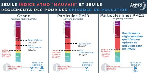 Pourquoi Un Indice De Qualit De L Air Mauvais N Est Il Pas Toujours