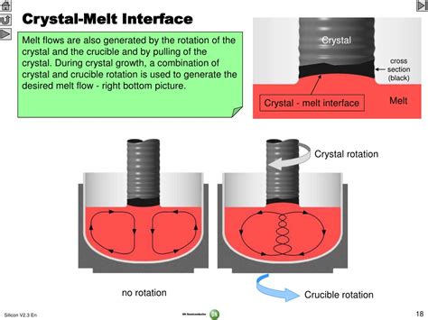 Ppt From Silica To Silicon Wafer Powerpoint Presentation Free