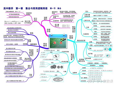 最全高中数学思维导图60张高清大图扫清高中三年知识点知识串联高效复习考试提分可下载打印