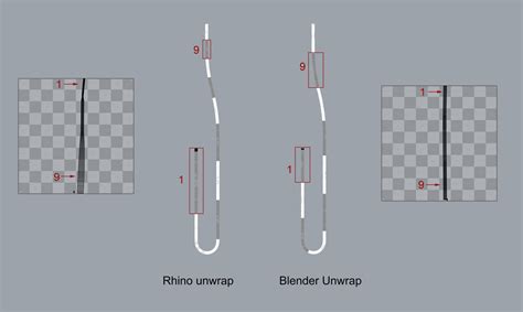 Unwrap Non Uniform Scaling Rhino Mcneel Forum