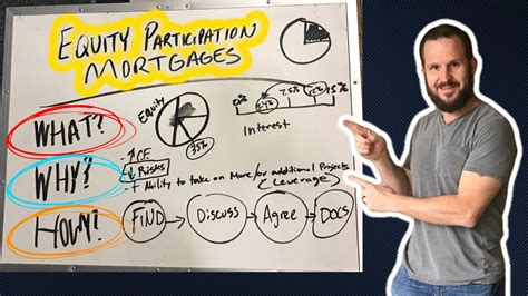 🏠equity Participation Mortgages ️explained Brant Phillips Youtube