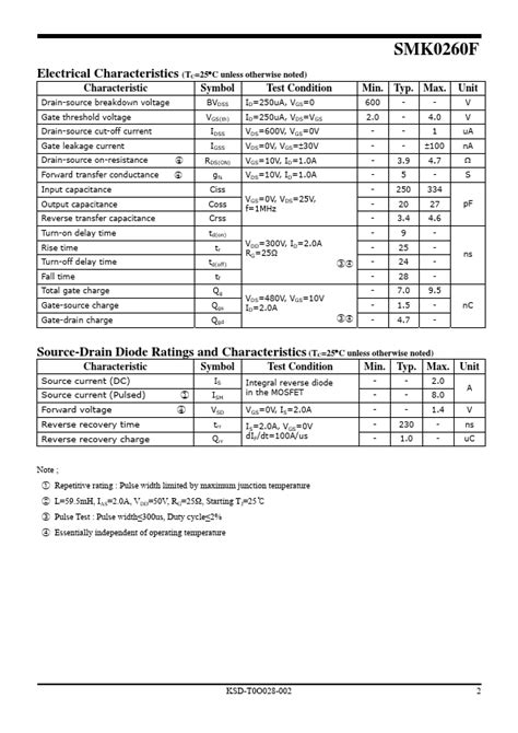 SMK0260F Datasheet Advanced N Ch Power MOSFET