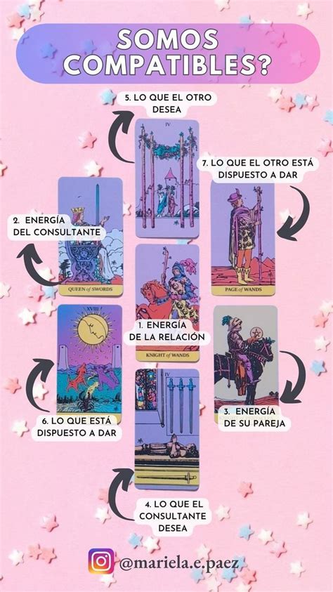 Pin by Ana María Borau Prieto on Somos Compatibles Tarot book Tarot