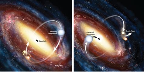 How High Speed Stars Escape The Galaxy