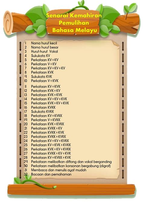 Ceritera Wanita: SENARAI KEMAHIRAN BAHASA MELAYU PEMULIHAN