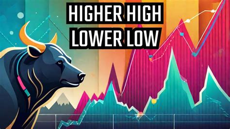 Higher High Lower Low Dow Theory Explained In Very Simple