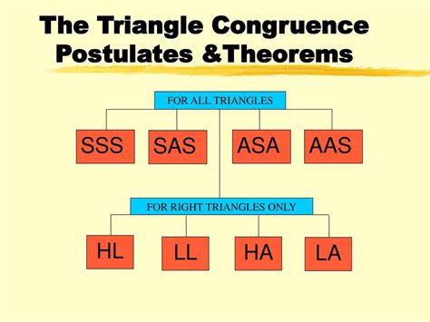 Triangle Congruence Theorems Ppt Download