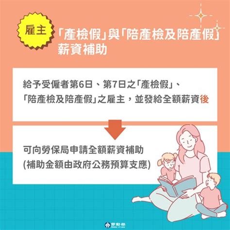 《性別工作平等法》新修正產檢假、陪產檢、陪產假規定，相關子法及解釋令亦同步，自111年01月18日正式上路 萬集會計師事務所