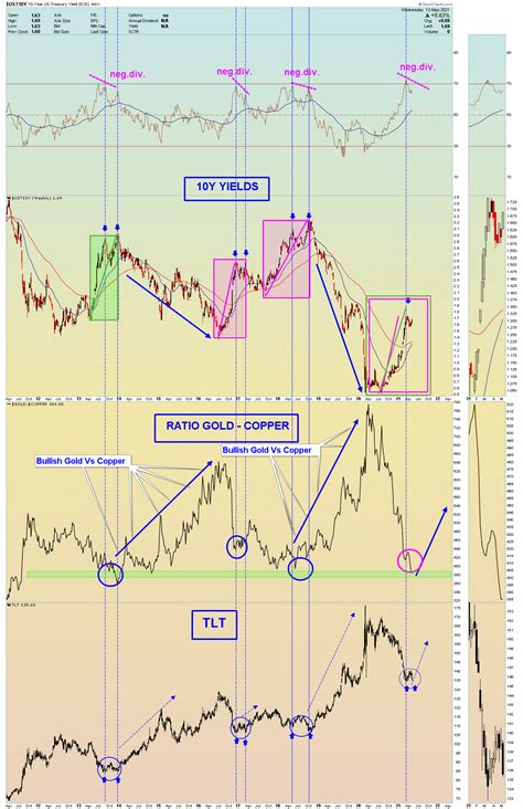Gold vs Copper : Which One Should You Accumulate Now ? | GoldBroker.com