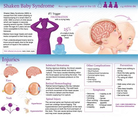 Shaken Baby Syndrome AMI Meeting 2020