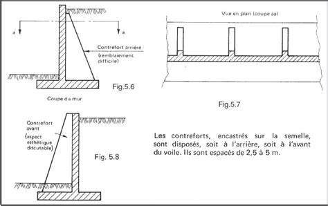 Les Murs De Sout Nement Chapitre Et