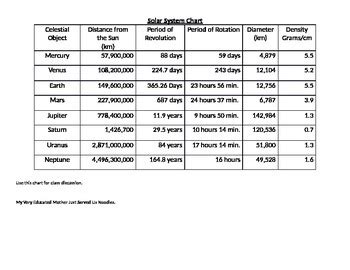 Solar System Table