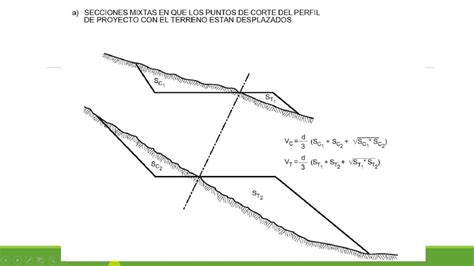 Porra Sembrar Rey Lear Calculo De Taludes En Topografia Egipto Ciencias