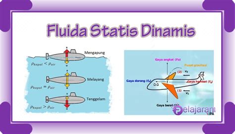 Fluida Dinamis Contoh Soal Materi Rumus Dan Pengertian Hot Sex Picture