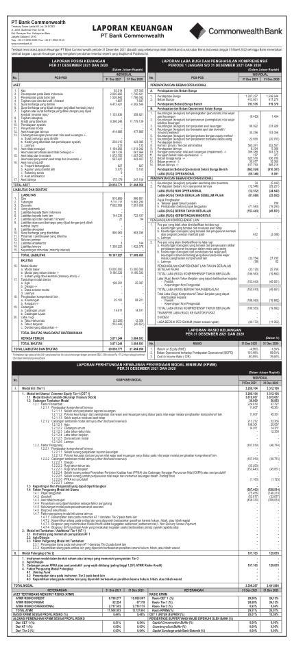 Laporan Keuangan Bank Commonwealth Q4 2021 Dataindonesia Id