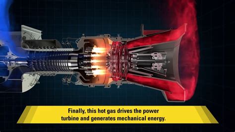 Solar Gas Turbine How Does A Gas Turbine Work Check Out This Video