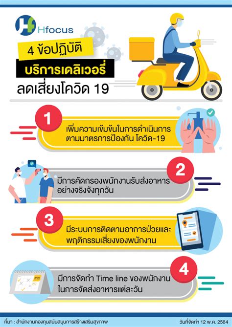 4 ข้อปฏิบัติ บริการเดลิเวอรี ลดเสี่ยงโควิด 19