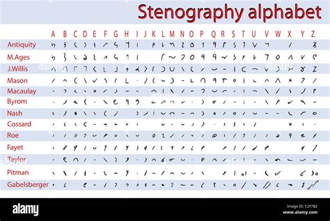 Shorthand, stenography alphabet Stock Photo - Alamy