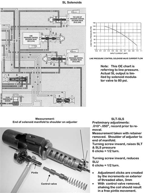 P0773 Solenoid Electrical E Gearbox Malfunction Sid 2004 Saab 9 3 Linear Saabcentral Forums