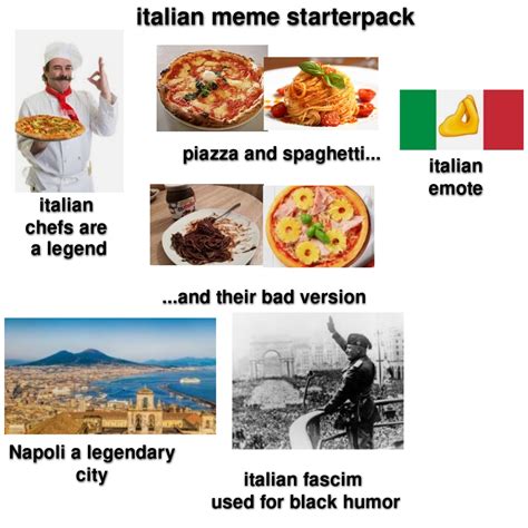 Italian meme starterpack : r/starterpacks