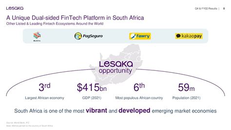 Lesaka Technologies Inc 2022 Q4 Results Earnings Call