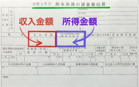 所得金額と収入金額の違い、計算方法は？会社員の年末調整にも！ プラスになる生活を楽しむ！