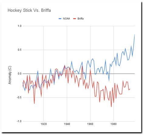 Michael Mann Vs. Michael Mann | Real Climate Science