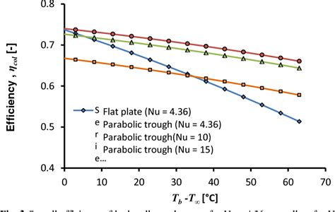 Figure From Influence Of Non Uniform Heat Flux Distributions On The