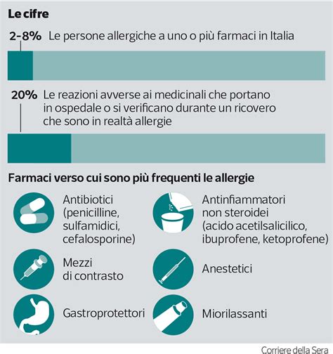 I Numeri Degli Allergici In Italia Corriereit