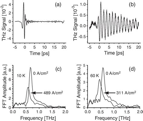 Electric Field E T Of Thz Pulse In The Time Domain Transmitted Through