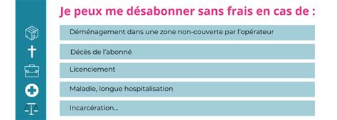 Les frais de résiliation Sosh mobile et internet