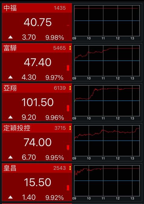 標的 9 26 當沖選股標的推薦 股票板 Dcard