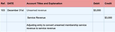 What Are Adjusting Entries Definition Types And Examples