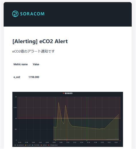 Armadillo IoT G4 LTEモデル会議室管理システムを構築してみた Armadilloサイト