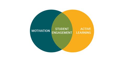 Active Learning Techniques To Improve Learner Engagement