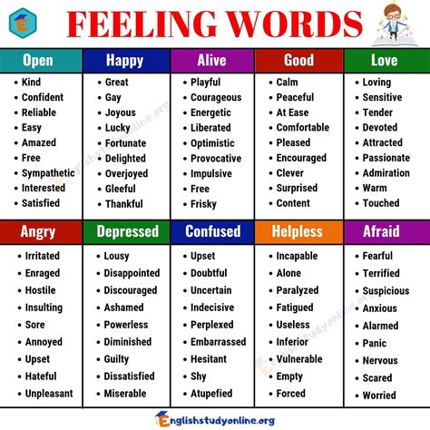 Useful list of 100 feeling words – Artofit