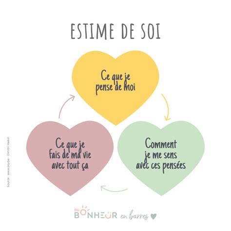 Comment Renforcer Son Estime De Soi Outils De Coaching Pour Y Parvenir