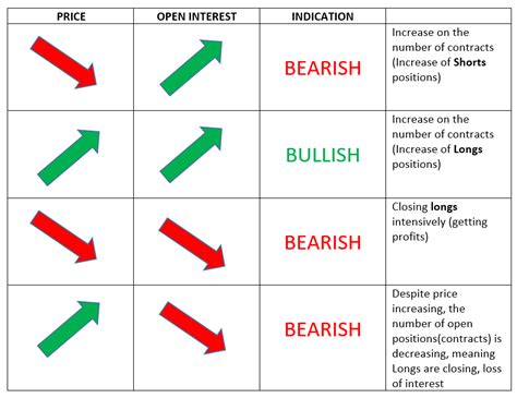 This Could Be Most Quality Thread On How To Read Option Chain On