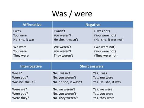 Was Were Quando Usar - Was And Were Como Usar : Pasado Verbo To Be en Inglés (Was, Were ...