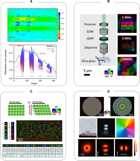 Frontiers Research Advances Of Femtosecond Laser Induced Nanogratings