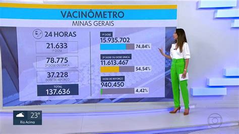 Em Horas Minas Vacinou Mais De Mil Pessoas Contra Covid Mg G