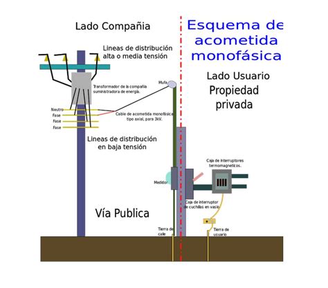 Diagrama De Acometida Electrica C Mo Instalar Un Medidor Bi