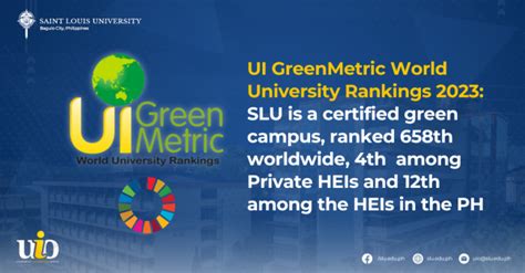 UI GreenMetric World University Rankings 2023 Saint Louis University